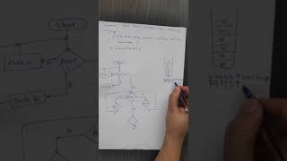 PDA for palindrome string [upl. by Lleroj]