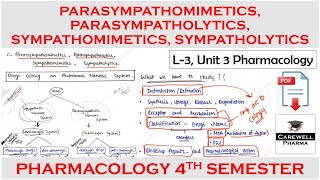 parasympathomimetics parasympatholytics sympathomimetics sympatholytics  L3 Unit 3 Pharmacology 1 [upl. by Prussian931]