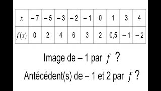 Déterminer une image les antécédents à partir dun tableau de valeurs dune fonction  2nde [upl. by Magdalena]