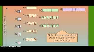 Electronic ConfigurationLanthanum [upl. by Egrog]