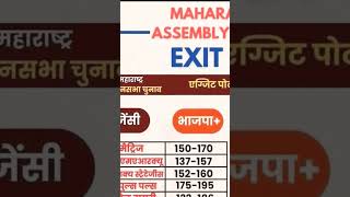 Maharashtra election exit pole [upl. by Liana577]