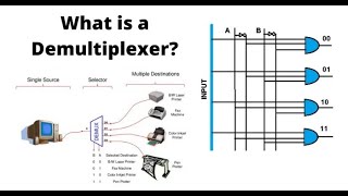 Demultiplexer 14 18 Demux structure and working [upl. by Seabrooke]