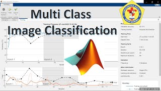 tanHyperbolic Activation Function Create Simple Sequence Classification Network by Deep Net Designer [upl. by Acinaj]