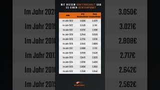 So viel Bruttogehalt brauchst du für 1 Rentenpunkt pro Jahr 💶📈 [upl. by Dressler]