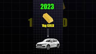 Which Car you can buy in 1 kg gold shorts [upl. by Tracey2]