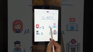 The MATCH algorithm in less than a minute 🧑‍💻 [upl. by Lilah907]