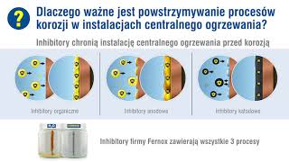 SZKOLENIE FERNOX  Dowiedz się jak działają produkty Fernox i dlaczego warto je stosować [upl. by Devlin952]