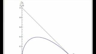 Attainable Regions for Maleic Anhydride Manufacture in a PlugFlow Reactor [upl. by Aiceila]