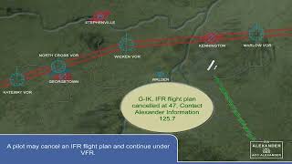 ATPL Training VFR RT Communications 22 General Phraseology Flight Plans [upl. by Elyk372]