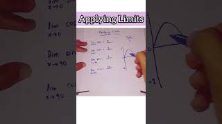 Applying Limits To Trigonometric functions maths mathematics mathlogic [upl. by Aissila220]