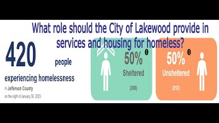 Homeless  Role of Lakewood City Council [upl. by Pernell]