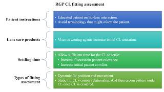 Chapter 9 Spherical RGP Contact Lens Fitting [upl. by Lesley]