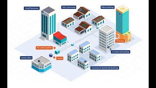 What is PLC Splitter for FTTH PON and How Does It Works [upl. by Mendez]