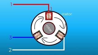 EE213  32  Rotating magnetic field  analytical approach  speed and direction of rotation [upl. by Eceertal]