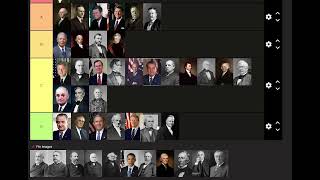 The Presidents ranked Washington through Obama [upl. by Leahcimsemaj]