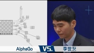 人機大戰史！AlphaGo 4比1大勝圍棋棋王李世乭【大千世界】人工智慧｜黃士傑｜機械公敵｜Lee Sedol [upl. by Nayb]