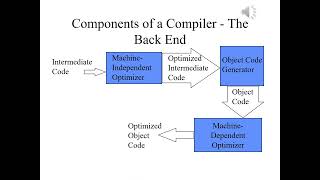 Compiler Construction Lecture 1 Part 2 [upl. by Alitta]