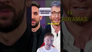 🔴 AUDIENCIAS PABLO MOTOS Y EL HORMIGUERO BRONCANO Y LA REVUELTA [upl. by Arawaj]