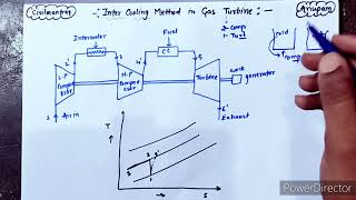 Intercooling Method in Gas Turbine with TS diagram Thermal power plant [upl. by Olmstead]