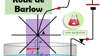 IIIForce de Laplace et applications 33 3 La roue de Barlow [upl. by Andreas]