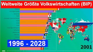 Weltweite Größte Volkswirtschaften BIP pro Kopf 1996  2028 BIP zwischen den Ländern vergleichen [upl. by Hseham]