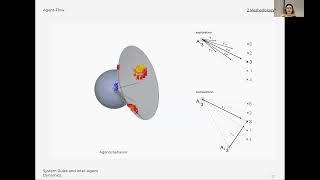 Research Connections  Intelligent Agents for Enhanced Decision Making [upl. by Enimzzaj]