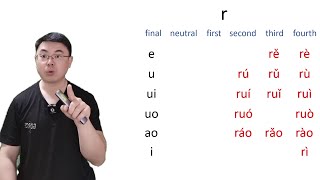 Mandarin pronunciation training rywpinyin mandarin [upl. by Reimer]