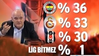 Ahmet Çakar Şampiyonluk Oranları [upl. by Gardner330]