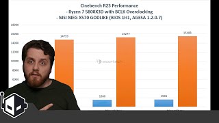 MSI To Enable AMD Ryzen 7 5800X3D BCLK Overclocking With Upcoming AGESA 1207 BIOS [upl. by Lizbeth866]