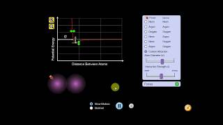 Interatomic Force and Potential Energy Explanation by Animation [upl. by Daughtry]