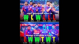 Dabang Delhi First 6 Matches 🆚 Recent 6 Matches in PKL 11 💙 [upl. by Reece]