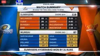 IPL 2018 MI vs SRH Match Highlights  Mumbai Indians vs Sunrisers Hyderabad  23rd Match Highlights [upl. by Lessig587]