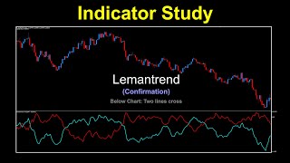 Lemantrend as a Confirmation Indicator [upl. by Nauqyt]