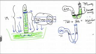 Lecture 117  Manometers [upl. by Ayetal]