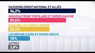 1er Tour Législatives 342 pour le Rassemblement National de Bardella le thêatre du Serpent 🐍 [upl. by Enrica930]