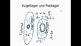 Kugellager Radlager Auto  Fahrrad [upl. by Fredrika279]