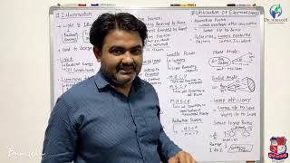 DIPLOMA  ELECTRICAL ENGINEERING3340903LECTURE 3 Explain about Illumination Terminology Part 3 [upl. by Ninahs]