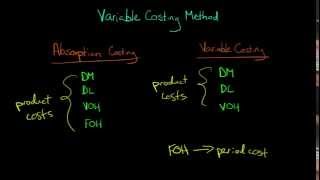 Variable Costing the Variable Costing method in Managerial Accounting [upl. by Trini346]