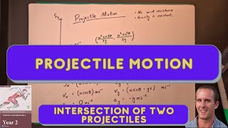 17 Intersection of Two Projectiles [upl. by Bettine]