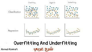 Overfitting And Underfitting  شرح عربي [upl. by Elson]