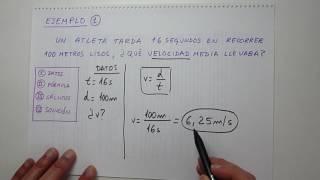 Aprendo  Velocidad media  Física [upl. by Sirraj]