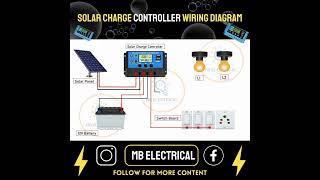 Victron Solar Charge Controller Features Explained [upl. by Notsae]