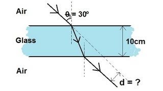 Physics 52 Refraction and Snells Law 2 of 11 Light Ray Going Through a Glass Slab [upl. by Minnnie]