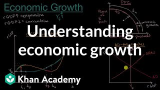 Understanding economic growth  AP Macroeconomics  Khan Academy [upl. by Saks]