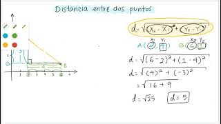 71 Distancia entre Dos Puntos Estrategias para el Examen PAAquot [upl. by Ylenats]