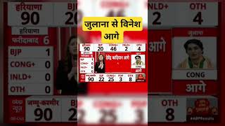 हरियाणा चुनाव के नतीजे  Hariyana Election result live  Vinesh phogat julana seat hariyananews [upl. by Bej]