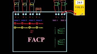 4  Introduction to Fire Alarm Systems [upl. by Irama879]