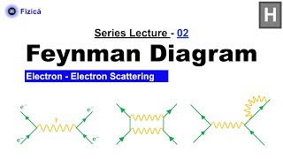 Feynman Diagram  ElectronElectron Scattering [upl. by Peggy]