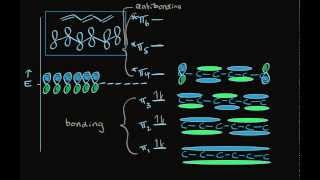 Molecular Orbital Theory of Conjugated Alkenes [upl. by Gittel519]