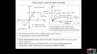 Stress Strain Behaviour of Concrete why direct tensile test is not possible in concrete [upl. by Airamas]